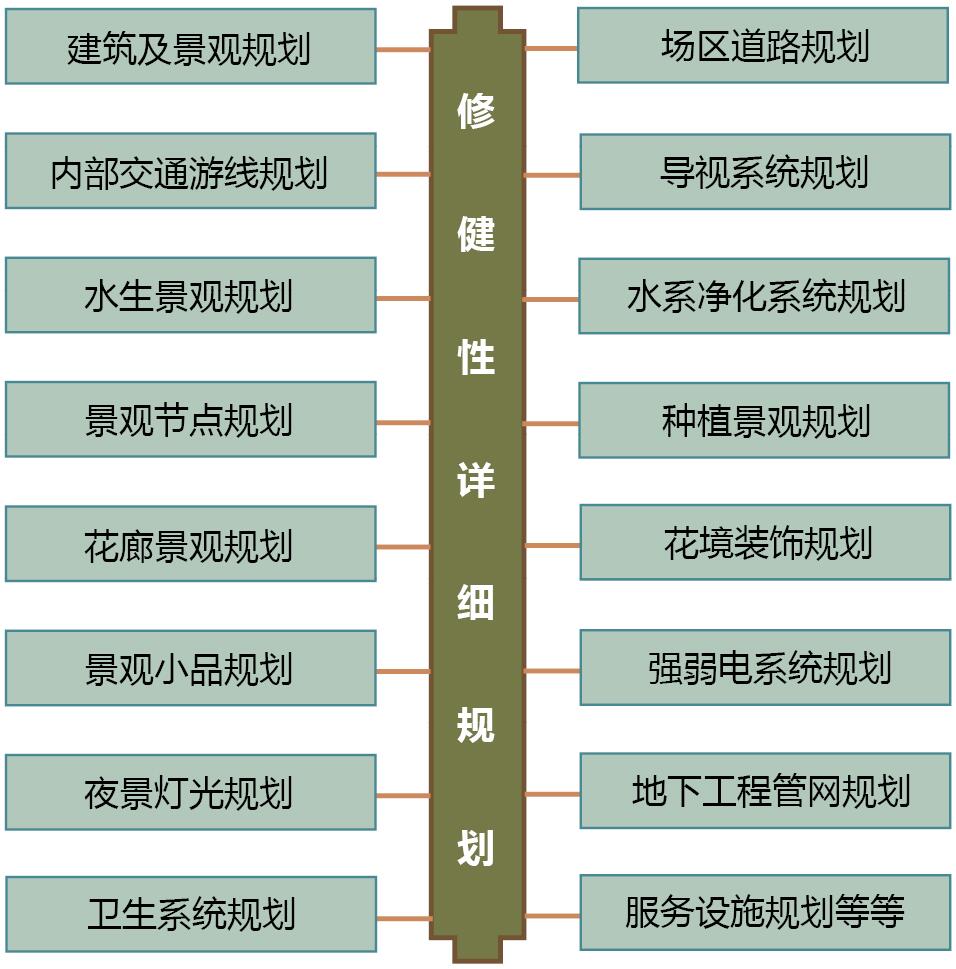 修建性詳細(xì)規(guī)劃.jpg