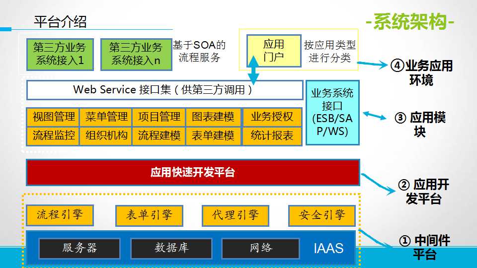 工程項目管理軟件