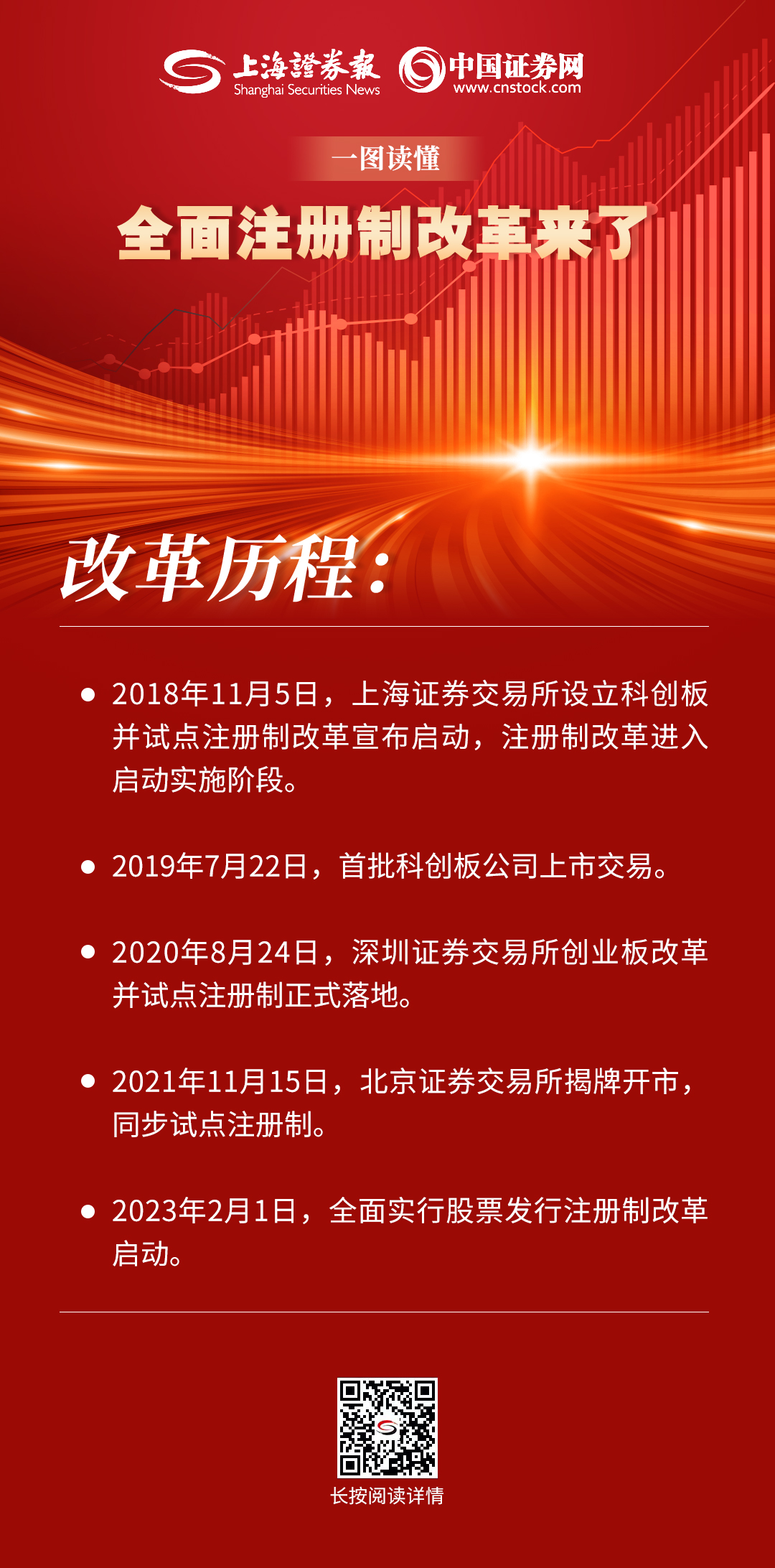 史上最全！一圖讀懂全面注冊(cè)制改...